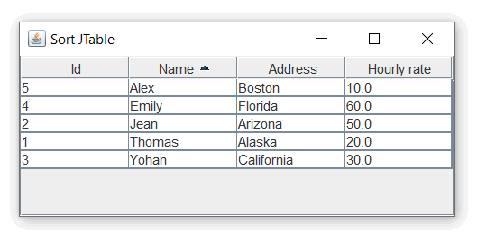 How To Sort Jtable Column In Java 2 Methods Stackhowto 0853