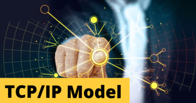 TCP-IP Model